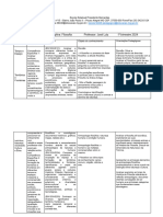 Planejamento Anual Filosofia 2º Ano 2024