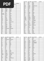 List of Irregular Verbs