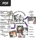 Division Del Genero Dramatico