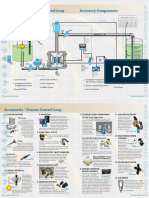 SANDPIPER Brochure - Process Control Loop & ACC Pag