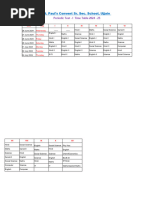 Periodic Test - I 2024-25