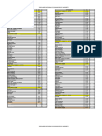 Itinerario Horarios