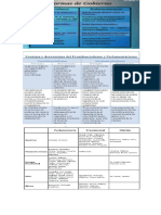 Sistemas Democraticos Actuales