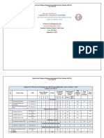 R23-MTech Structure - Credit System - R3