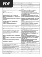 Observaciones Campo Formativo de Lo Humano y Lo Comunitario