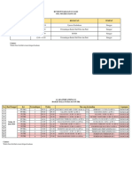 Rundown Kegiatan Oasis Senin