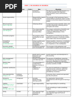 Vocab Cob1 Tieng Anh Chuyen Nganh