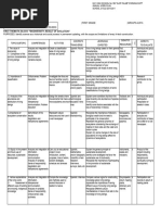 ANNUAL PLAN Biology