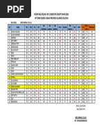Rekap Nilai Kelas X Ap 1 Semester Genap