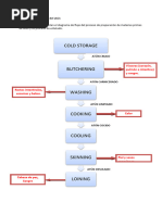 Procesos de Fabricación Del Atún 2