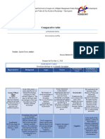 Comparative Chart Social Psychology