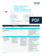 Electric Vehicles Tax Benefits Purchase Incentives 2022