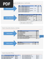 Resumen de Stock