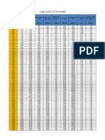 Data Sondir 1