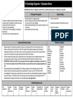 Dystopian Fiction Knowledge Organiser