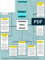 Actividad 1 Metodologia Investigacion Mapa Mental Castro