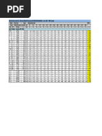 Altivar Process Harmonics