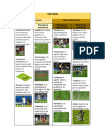 Tactica Ofensiva Vs Defensiva