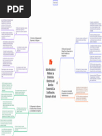 Introducción Al Módulo - La Evolución Histórica Del Derecho Comercial. La Codificación. Escenario Actual