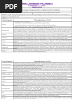 PHD Eligibility Criteria A. Y. 2024-25