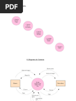 04 Diagrama Flujo de Datos