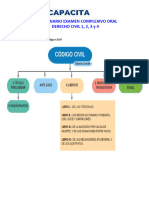 Intensivo G1 - Civil