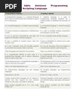 Comparison Table Between Programming Language and Scripting Language