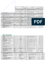 Pengalaman CV. Mufid Consulindo