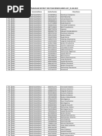 Prakasam District 3rd Year Beneficairies List - 11.08.2023