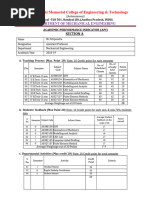 MP 2018-19 API SCore