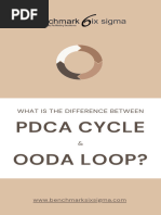 PDCA Cycle Vs OODA Loop