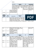 Conclusiones de La Evaluación Diagnóstica 4° 2024