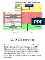 Basic Scheme of The Seismic Data Processing