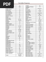 Alphabetical VanGelder Freq Rev2-DMM - 231204 - 192758