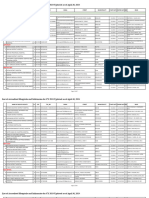 Hospital Listings 2024