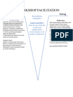 WORKSHOP FACILITATION - From Thinking To Doing - Concept Map 1