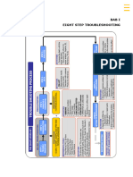 Handout MTS - Profisient