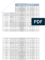 Authorized Persons Details