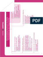Psicofarmacologia e Outros Tratamentos em Psiquiatria (Mapa Mental)