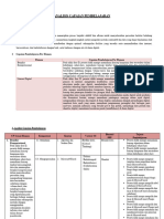 Analisis CP 23-24 Terbaru