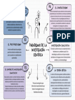 Paradigmas de La Investigación Científica