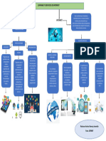 Mapa Conceptual - Software y Servicios de Internet. Relacionar Correctamente Los Tipos de Software y Servicios de Internet. Ga1-220501046-Aa1-Ev01