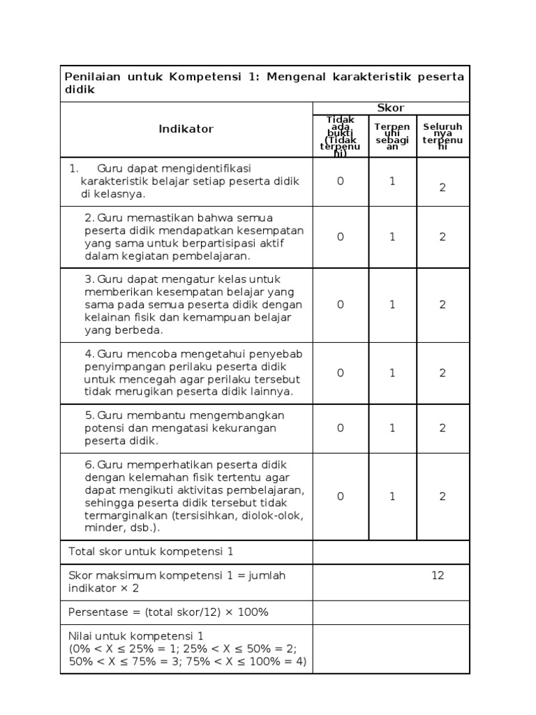 Format Penilaian Kinerja Guru 2019 Dunia Sosial - Gambaran