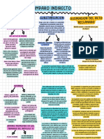  Mapa Conceptual Amparo Directo