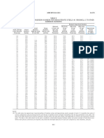 ASME Sec. II SA370 Table 2 Dan 3