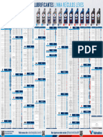 Valvoline Tabela de Veiculos Leves 2023