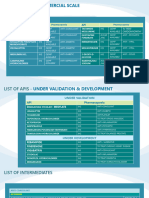 Synaptics Labs Product List