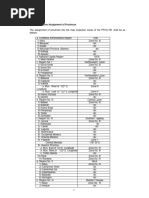 Ppcs PTM Zone Assignments PDF