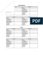 Tabla de Mediciones