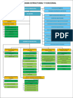 Organigrama MDP - 6